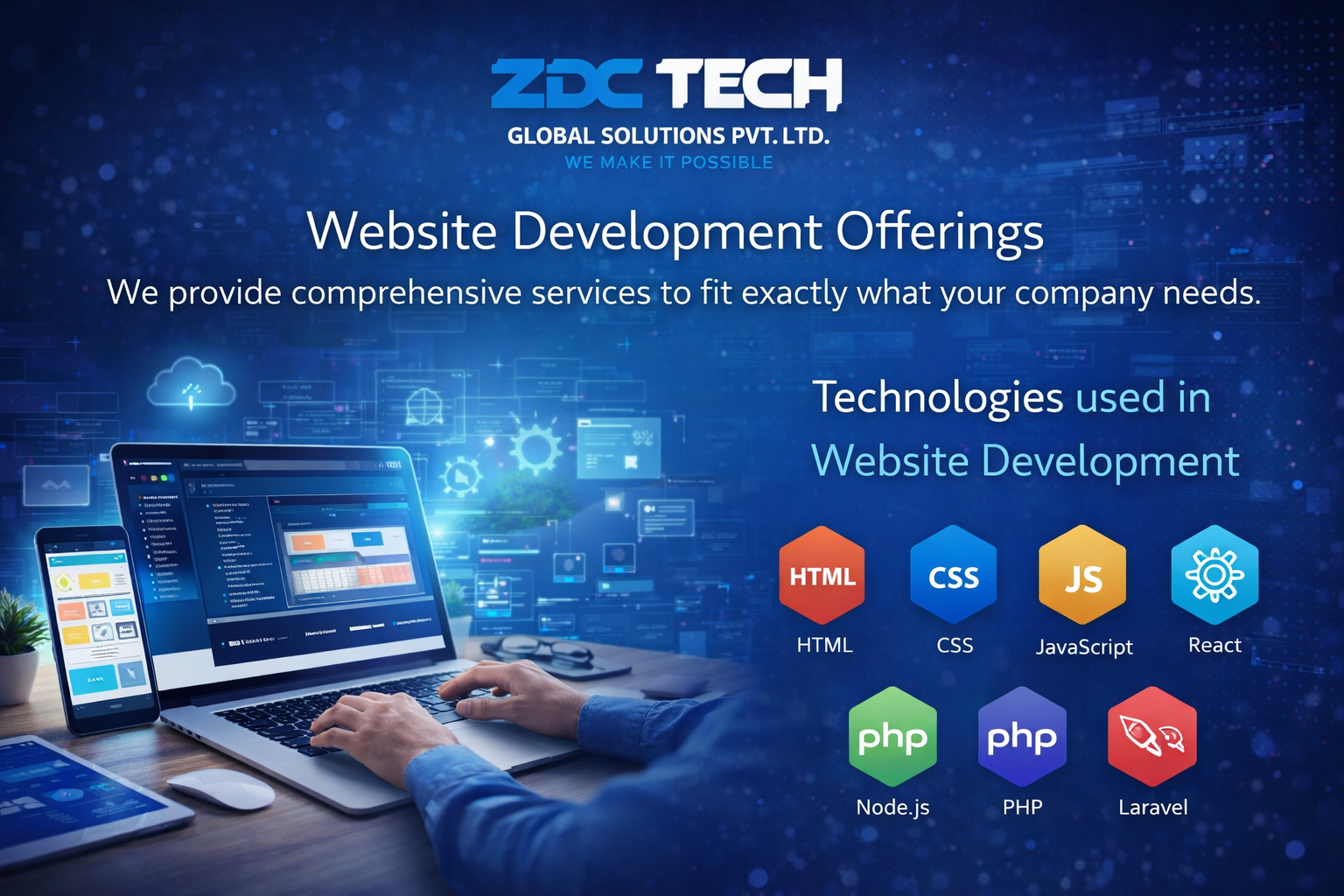 Technologies used in website development